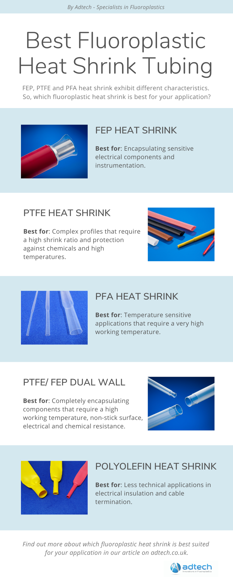 FEP film - Fluoroplastic solutions - Adtech