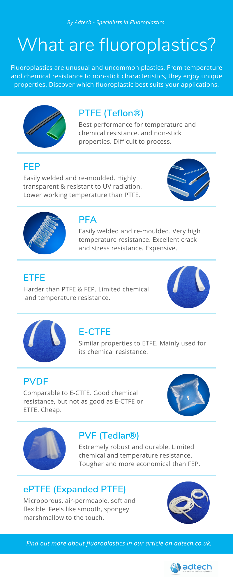 Expanded PTFE (ePTFE) vs PTFE: What's the difference?