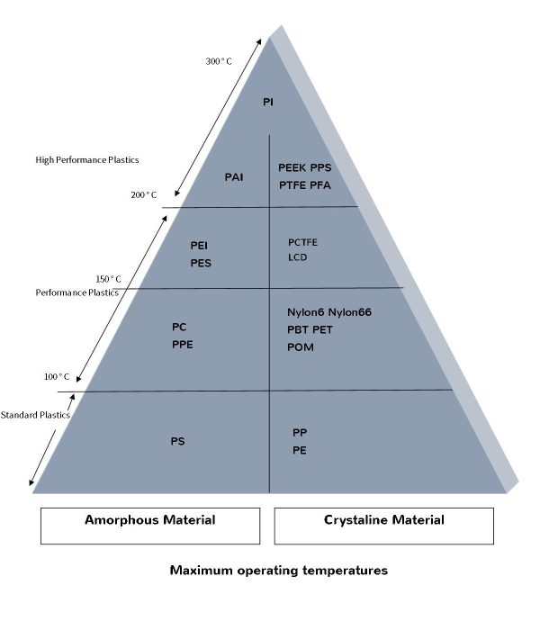 Materials_pyramid2